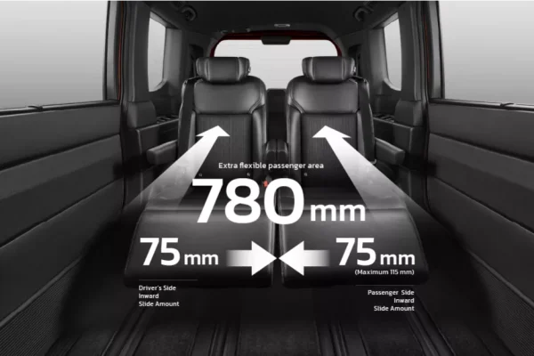 Honda STEP WGN e:HEV